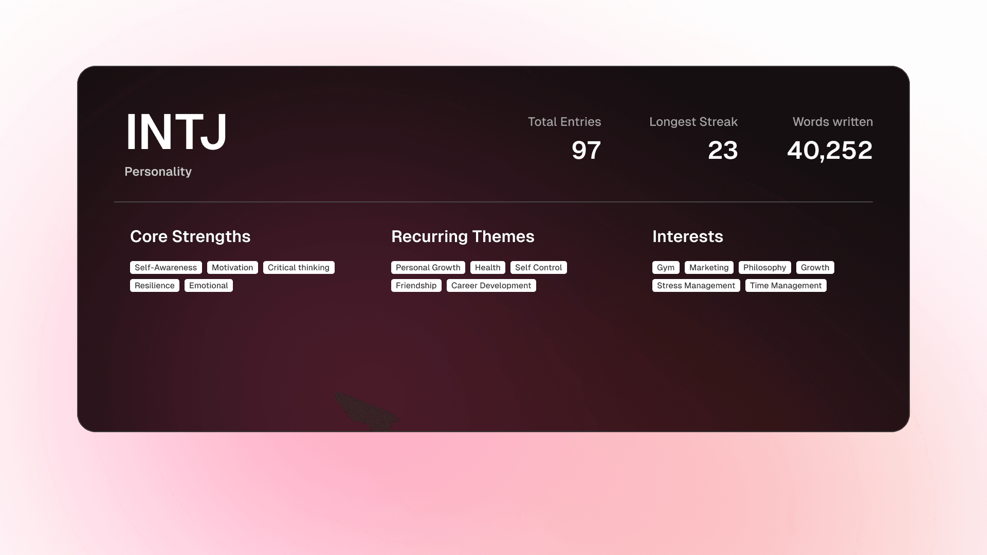 Journal insights visualization
